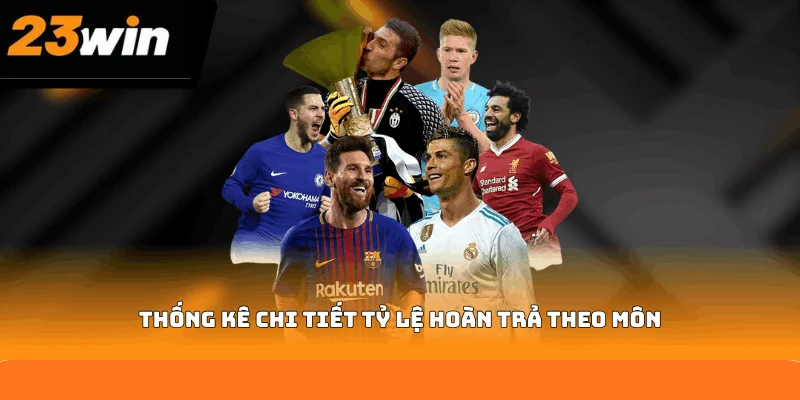 Thống kê chi tiết tỷ lệ hoàn trả theo môn